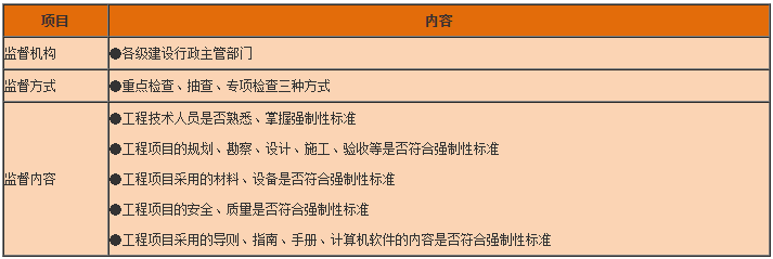 一級(jí)建造師工程法規(guī)知識(shí)點(diǎn) 一級(jí)建造師工程法規(guī)知識(shí)點(diǎn)