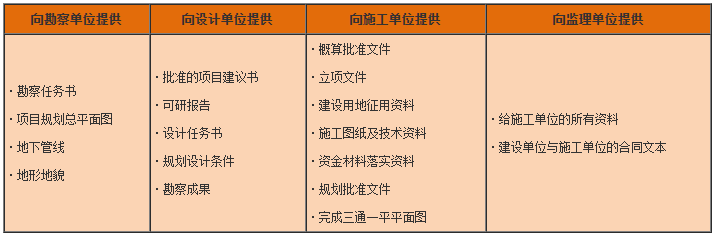 一級(jí)建造師工程法規(guī)知識(shí)點(diǎn) 一級(jí)建造師工程法規(guī)知識(shí)點(diǎn)