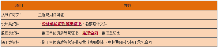 一級(jí)建造師工程法規(guī)知識(shí)點(diǎn) 一級(jí)建造師工程法規(guī)知識(shí)點(diǎn)