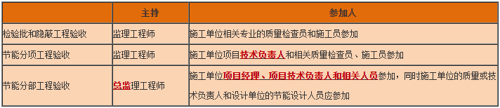 一級建造師工程法規(guī)知識點 一級建造師工程法規(guī)知識點