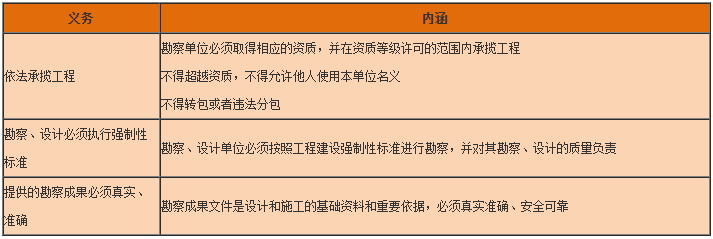 一級(jí)建造師工程法規(guī)知識(shí)點(diǎn) 一級(jí)建造師工程法規(guī)知識(shí)點(diǎn)