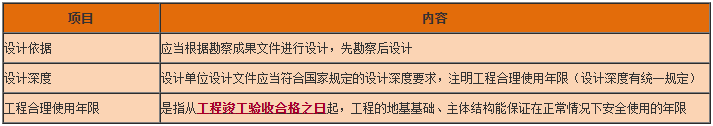 一級(jí)建造師工程法規(guī)知識(shí)點(diǎn) 一級(jí)建造師工程法規(guī)知識(shí)點(diǎn)