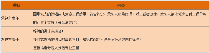 一級(jí)建造師工程法規(guī)知識(shí)點(diǎn) 一級(jí)建造師工程法規(guī)知識(shí)點(diǎn)