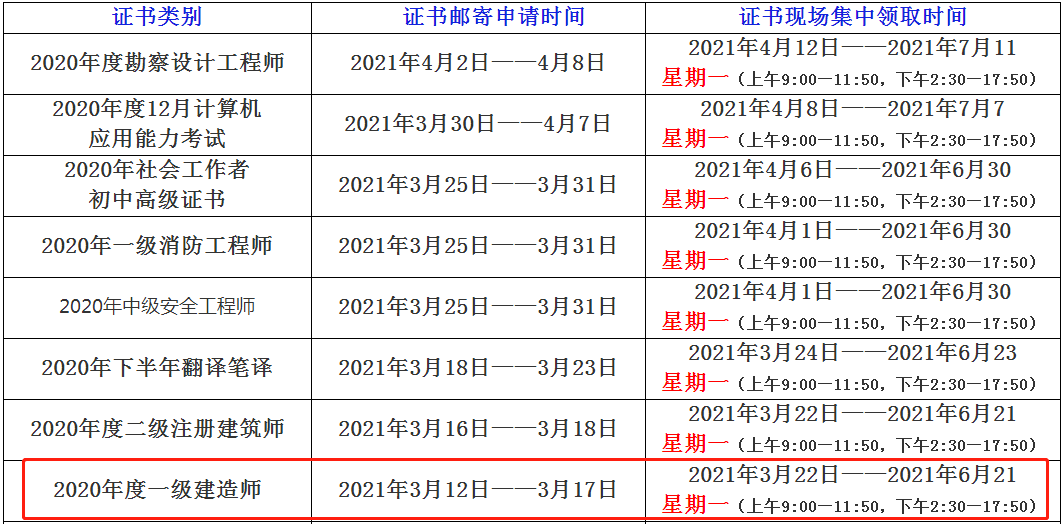 2021年四川自貢一級建造師證書領取 2021年四川自貢一級建造師證書領取