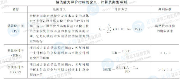 一級(jí)建造師工程經(jīng)濟(jì)公式