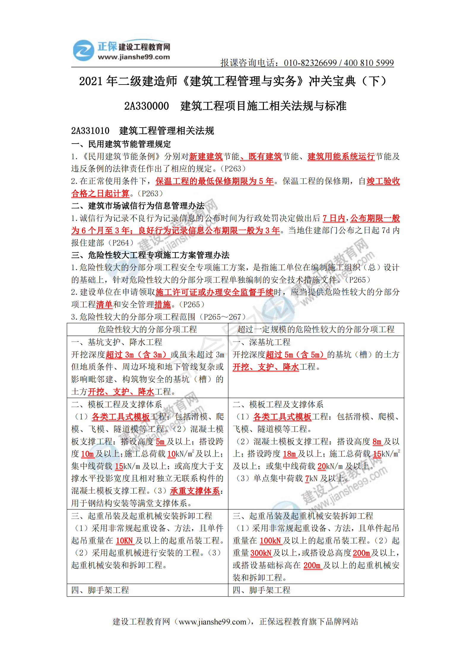 2021年二級(jí)建造師《建筑工程管理與實(shí)務(wù)》沖關(guān)寶典(下)_00 2021年二級(jí)建造師《建筑工程管理與實(shí)務(wù)》沖關(guān)寶典(下)_00
