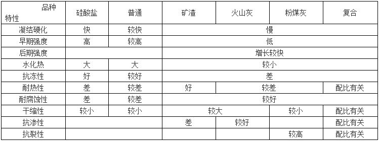 一級(jí)建造師建筑工程知識(shí)點(diǎn) 一級(jí)建造師建筑工程知識(shí)點(diǎn)
