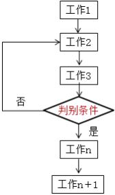 二建管理考點(diǎn)10 二建管理考點(diǎn)10