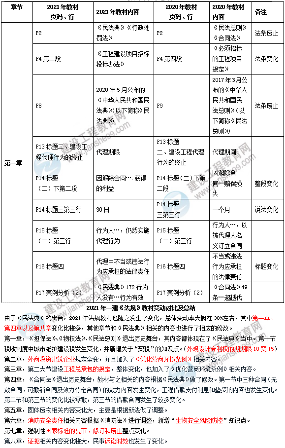 法規(guī)解析 法規(guī)解析