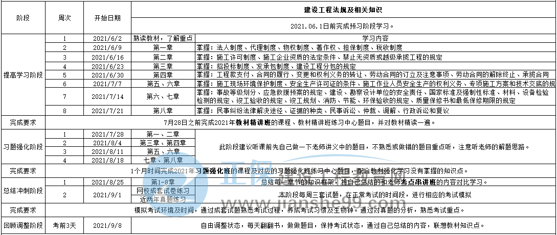 一級(jí)建造師百天計(jì)劃表 一級(jí)建造師百天計(jì)劃表