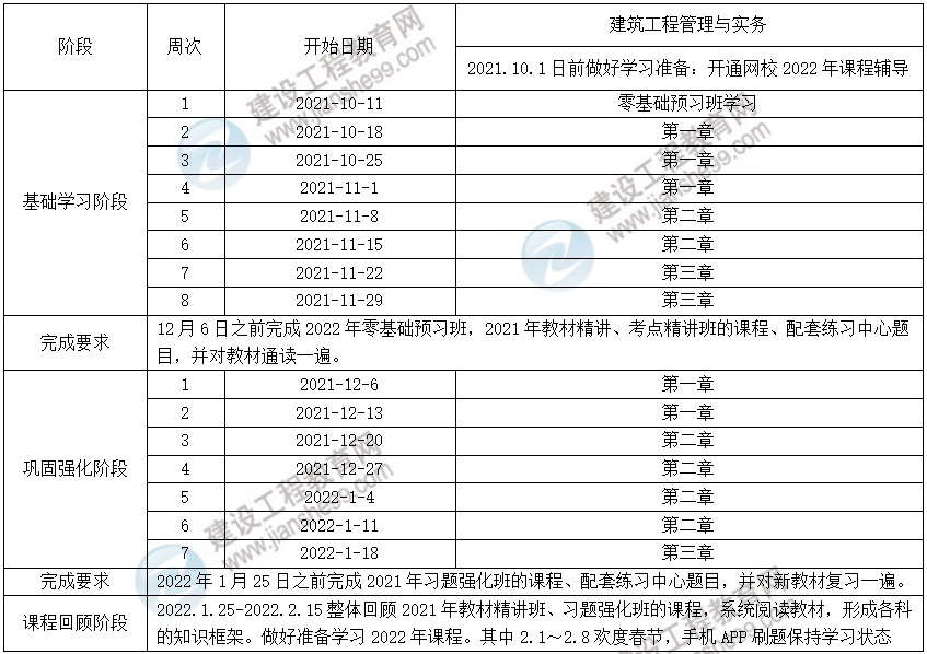 2022年二級(jí)建造師建筑實(shí)務(wù)預(yù)習(xí)計(jì)劃表 2022年二級(jí)建造師建筑實(shí)務(wù)預(yù)習(xí)計(jì)劃表