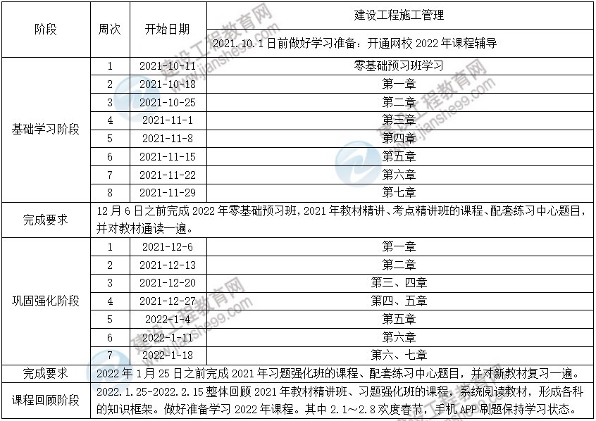 2022年二級(jí)建造師施工管理預(yù)習(xí)計(jì)劃 2022年二級(jí)建造師施工管理預(yù)習(xí)計(jì)劃