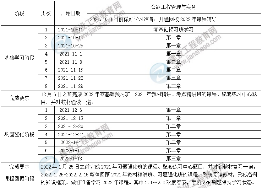 2022年二級(jí)建造師公路實(shí)務(wù)預(yù)習(xí)計(jì)劃表 2022年二級(jí)建造師公路實(shí)務(wù)預(yù)習(xí)計(jì)劃表