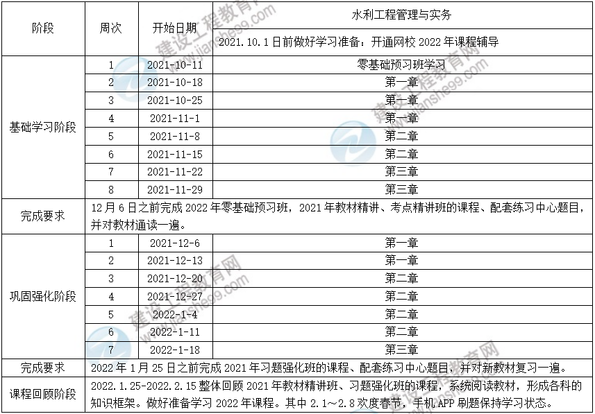 2022年二級建造師水利實務預習計劃表 2022年二級建造師水利實務預習計劃表