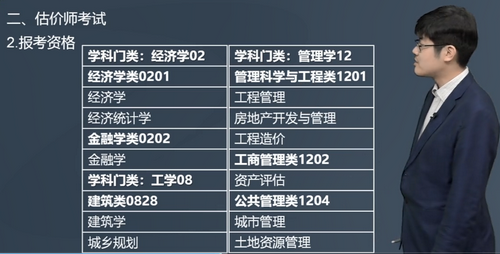 哪些專業(yè)能考房估？