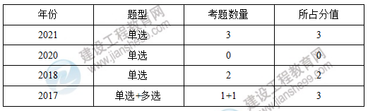 政策分值中國(guó)特色社會(huì)主義進(jìn)入新時(shí)代 政策分值中國(guó)特色社會(huì)主義進(jìn)入新時(shí)代
