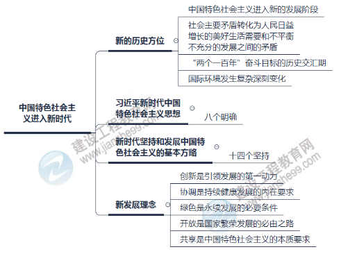 中國(guó)特色社會(huì)主義進(jìn)入新時(shí)代 中國(guó)特色社會(huì)主義進(jìn)入新時(shí)代