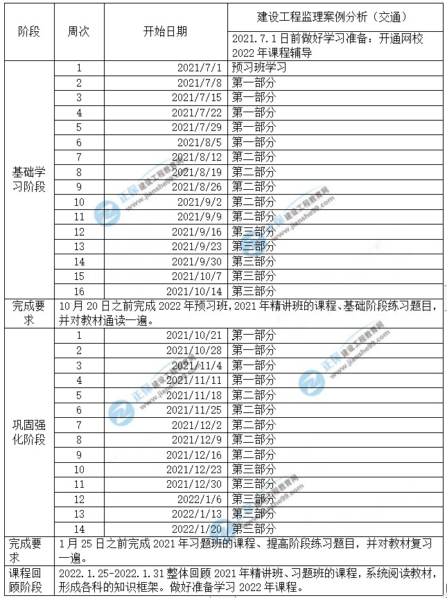 交通案例 交通案例