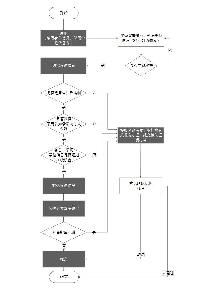 西藏一建報(bào)名 西藏一建報(bào)名