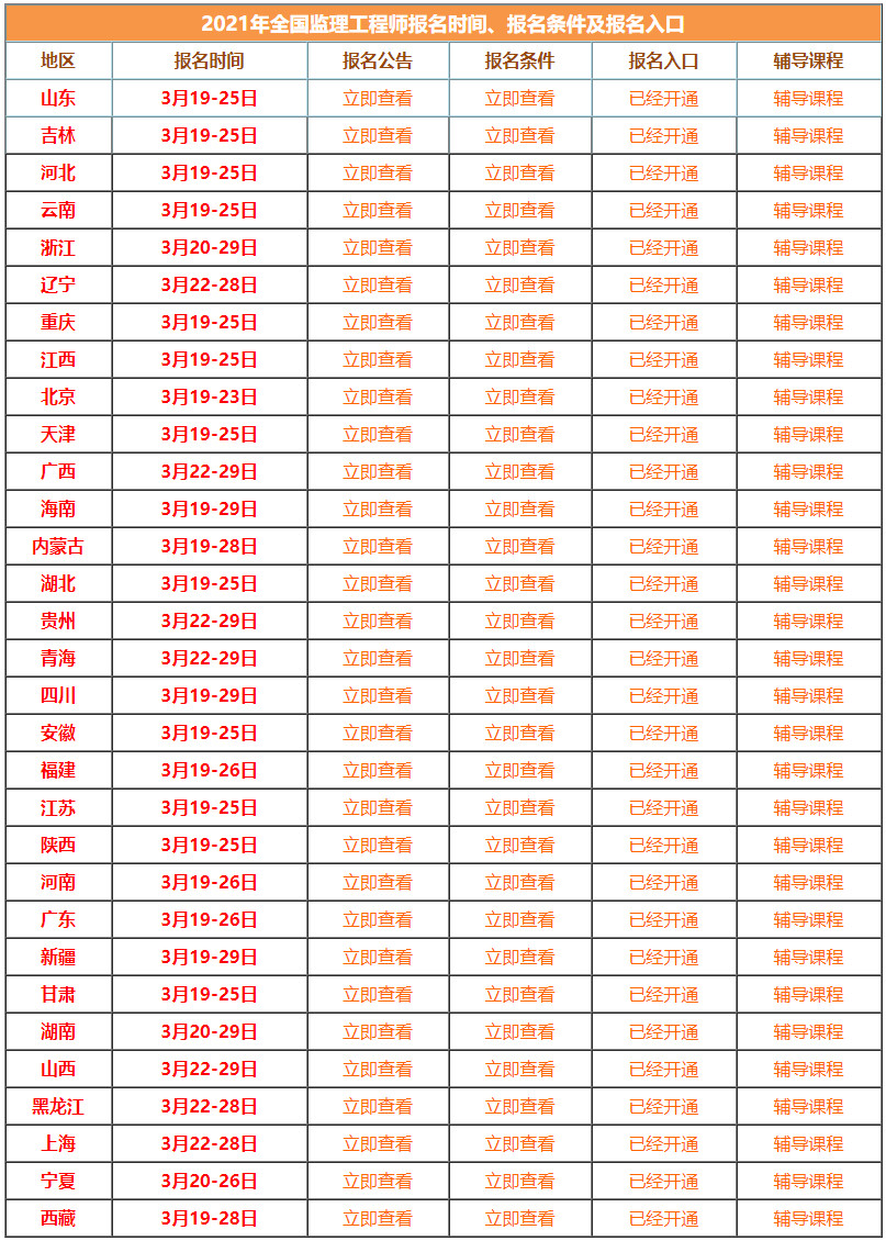 全國(guó)注冊(cè)監(jiān)理工程師