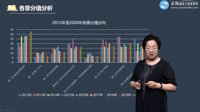 一級(jí)建造師法規(guī) 一級(jí)建造師法規(guī)