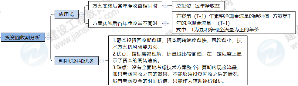 一級建造師思維導圖 一級建造師思維導圖