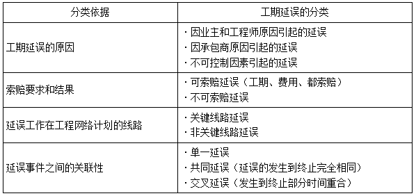 一建管理考點137 一建管理考點137