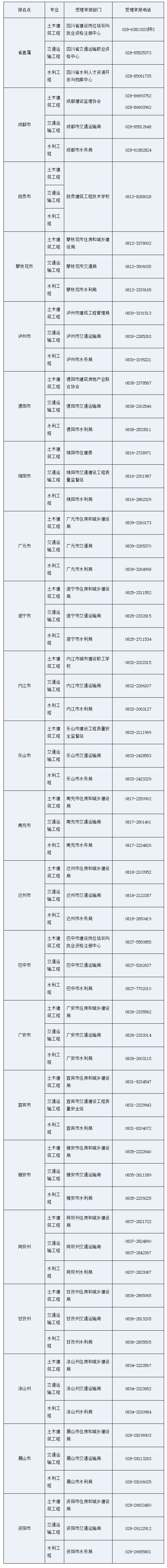 四川合格人員 四川合格人員