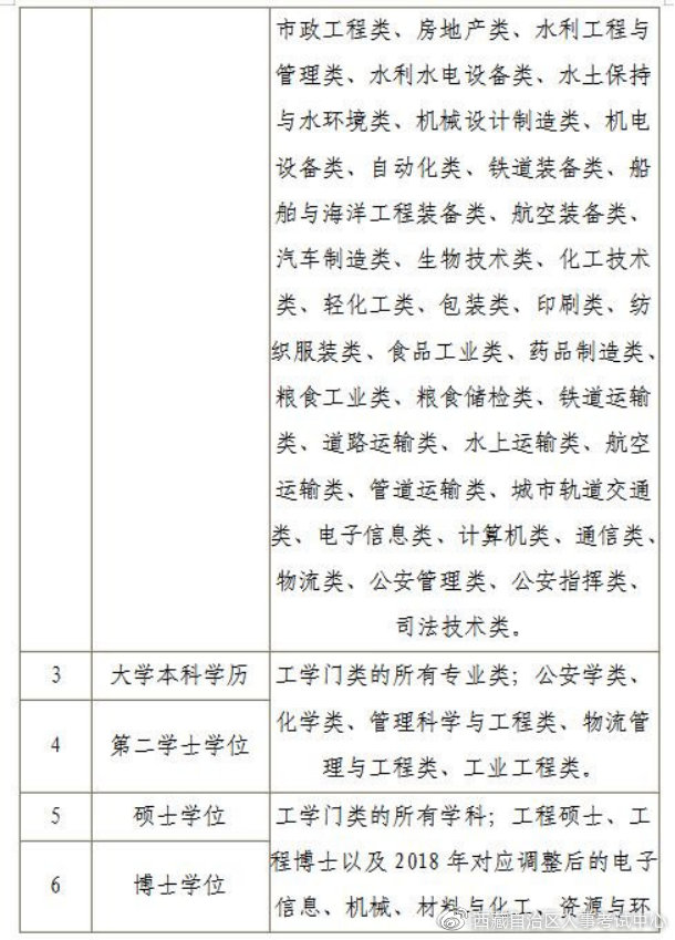 安全報名 安全報名