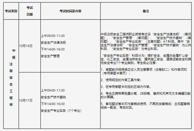 安全工程師報名時間 安全工程師報名時間