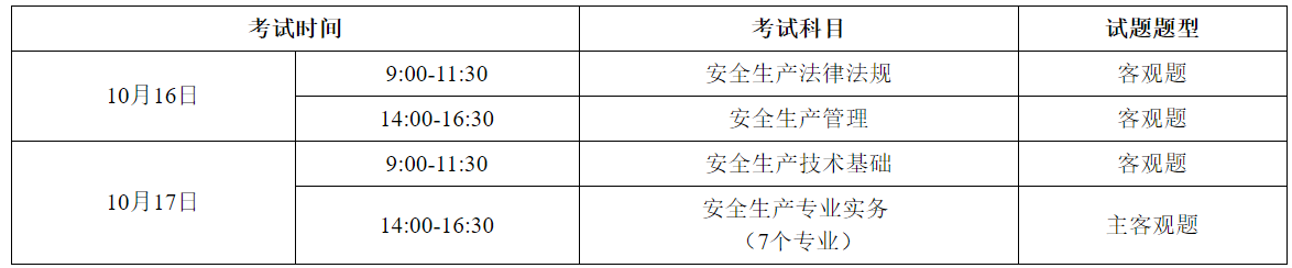 安全工程師報名 安全工程師報名