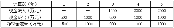 2020一建考試歷年試題及答案 2020一建考試歷年試題及答案