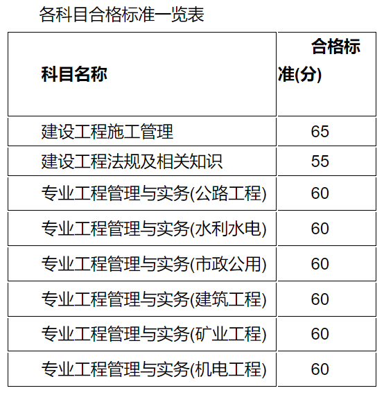 江蘇二建合格標(biāo)準(zhǔn) 江蘇二建合格標(biāo)準(zhǔn)