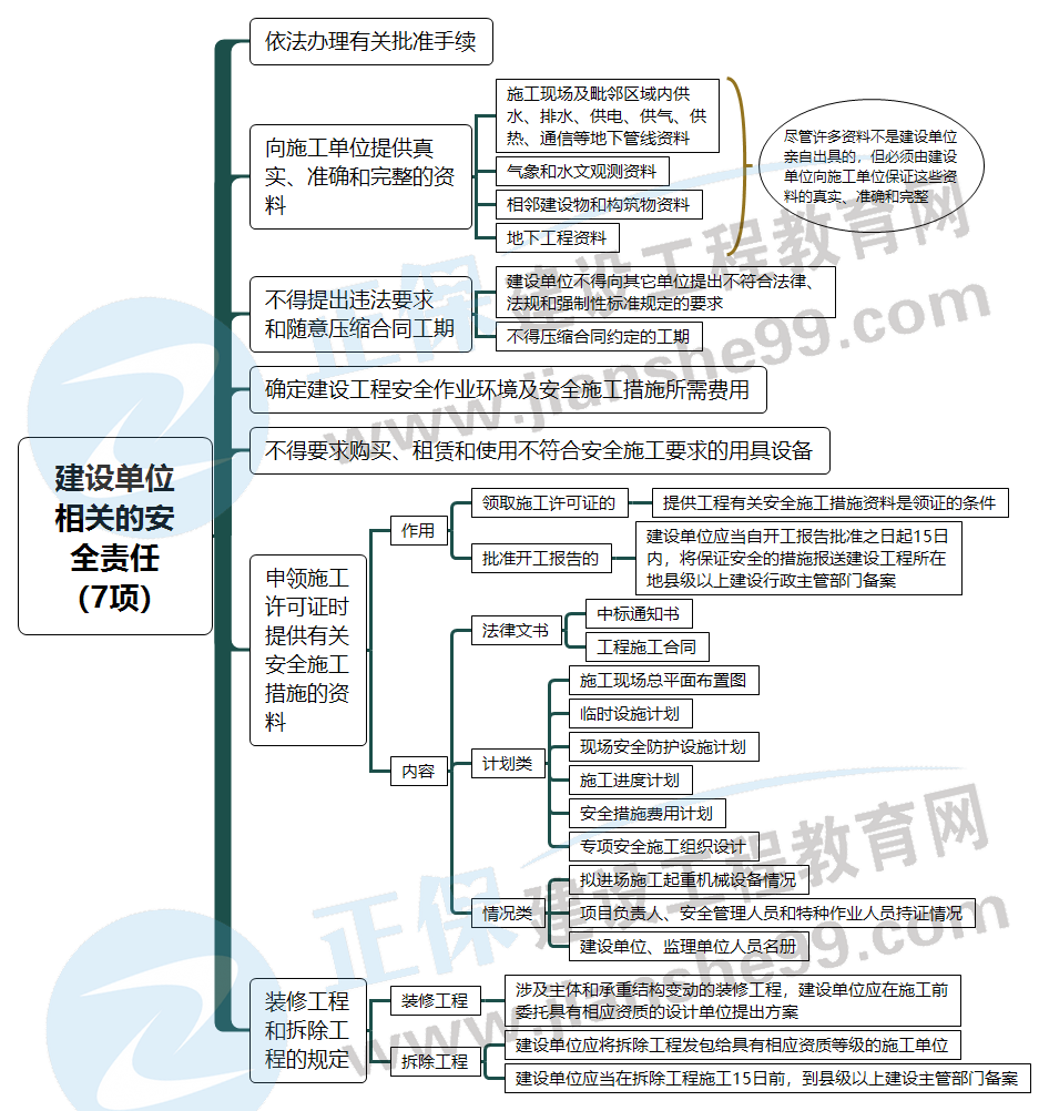 建設(shè)單位相關(guān)的安全責(zé)任 建設(shè)單位相關(guān)的安全責(zé)任