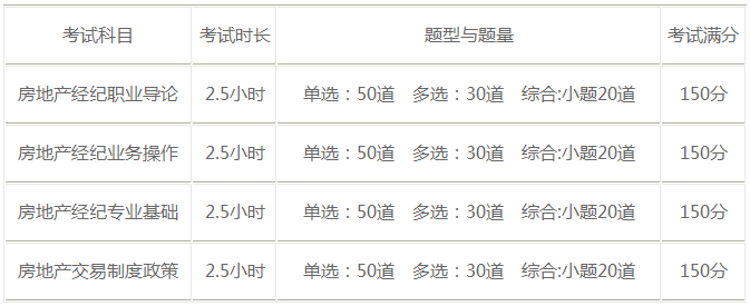下半年房地產(chǎn)經(jīng)紀(jì)人考試題型