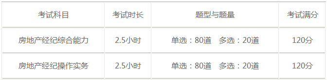 下半年房地產(chǎn)經(jīng)紀(jì)人協(xié)理考試題型