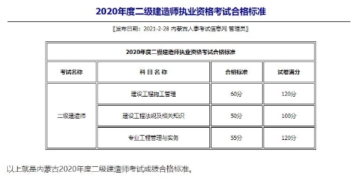 內(nèi)蒙古合格標準