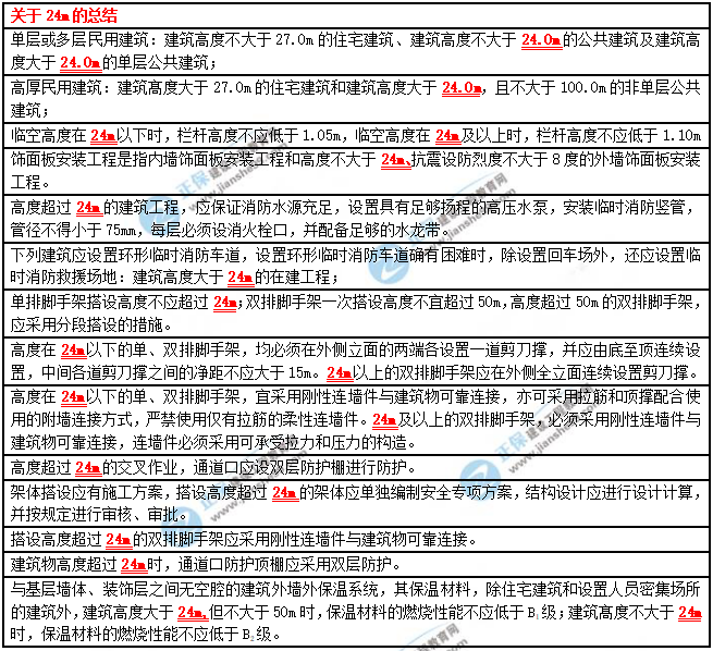 一建建筑實(shí)務(wù)考點(diǎn)匯總 一建建筑實(shí)務(wù)考點(diǎn)匯總