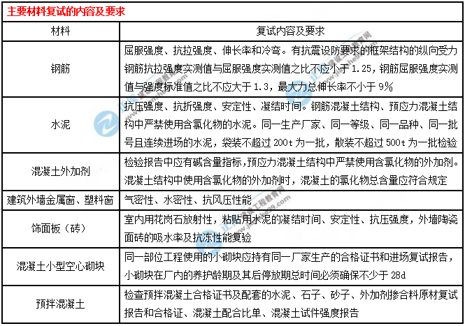 一建建筑實(shí)務(wù)考點(diǎn)匯總 一建建筑實(shí)務(wù)考點(diǎn)匯總