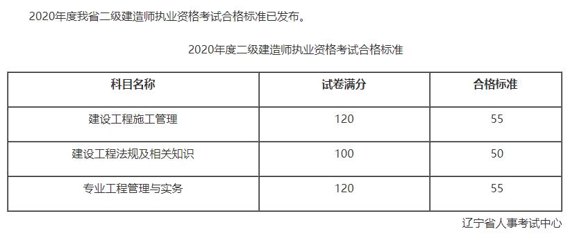 遼寧合格標(biāo)準(zhǔn) 遼寧合格標(biāo)準(zhǔn)