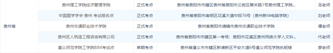 BIM貴州考點(diǎn)