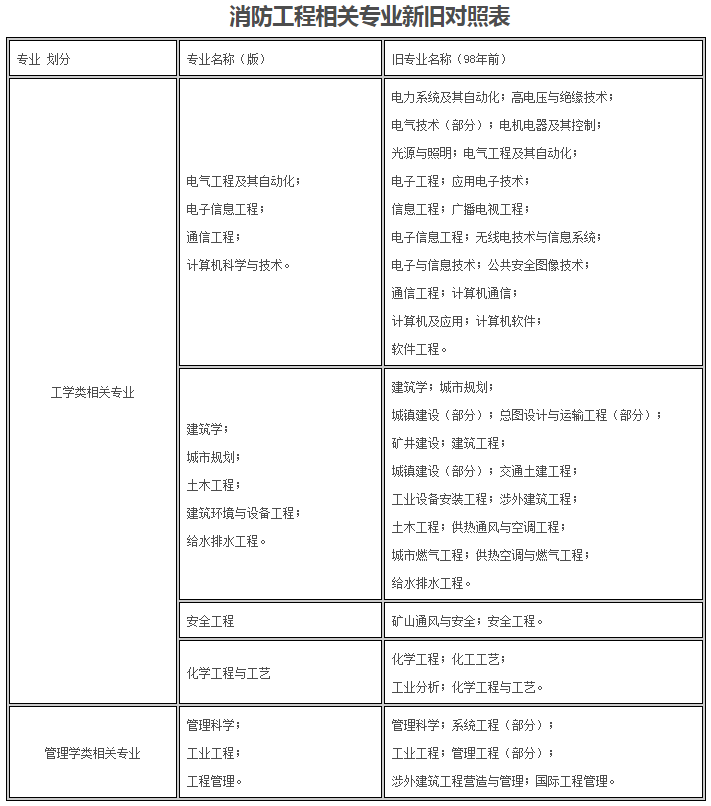 陜西消防 陜西消防