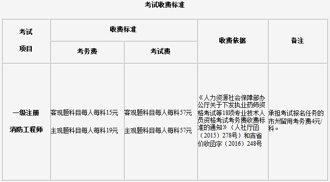 吉林消防 吉林消防