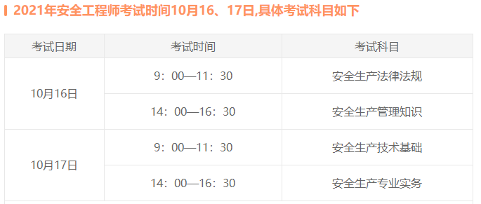安全工程師考試時(shí)間 安全工程師考試時(shí)間