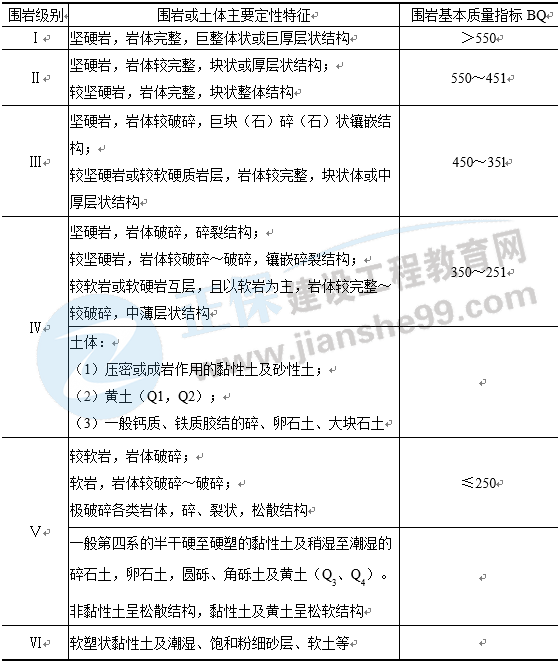 公路隧道圍巖分級-2 公路隧道圍巖分級-2