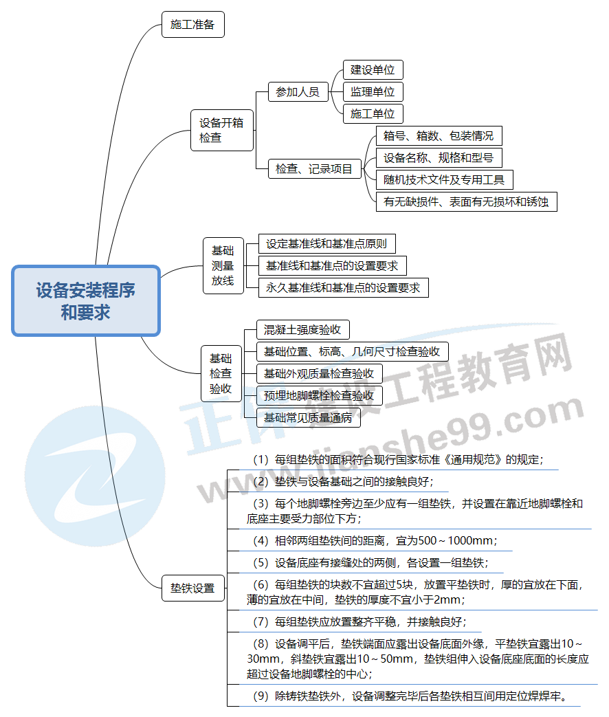 2設(shè)備安裝程序 和要求 2設(shè)備安裝程序 和要求