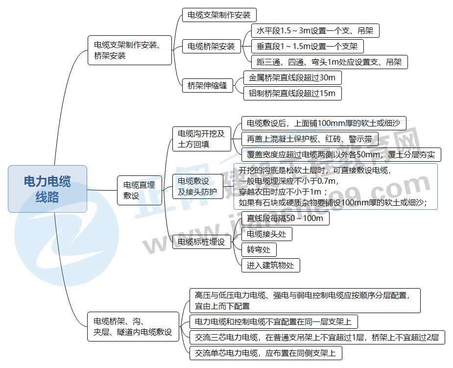 電力電纜 線路 電力電纜 線路