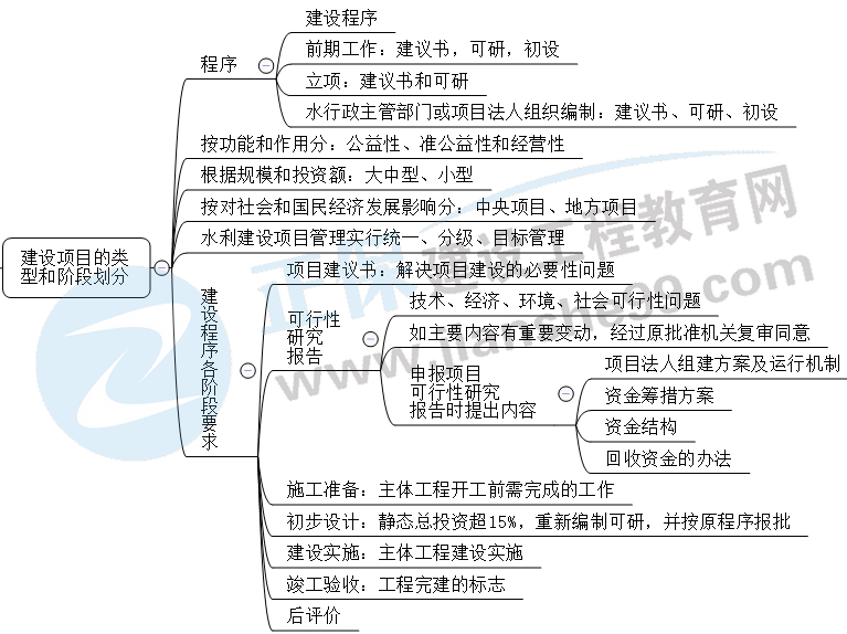 水利工程建設(shè)項(xiàng)目的類(lèi)型和建設(shè)階段劃分 水利工程建設(shè)項(xiàng)目的類(lèi)型和建設(shè)階段劃分