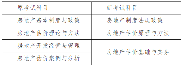 考試科目 考試科目