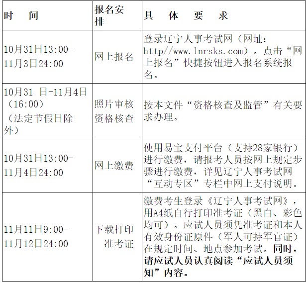 報名安排 報名安排
